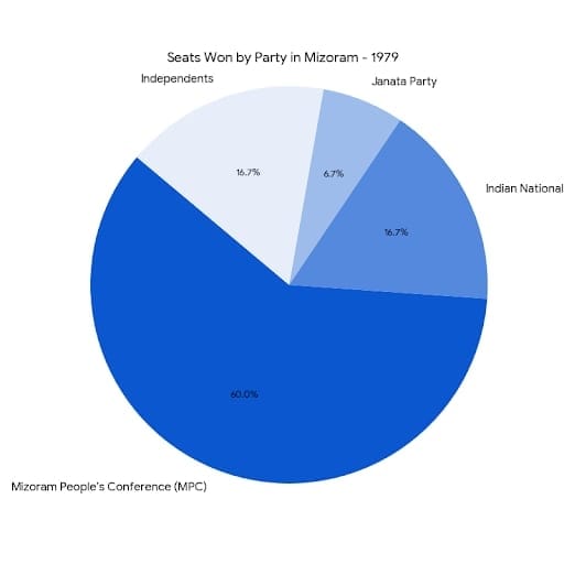 Chart/Graph