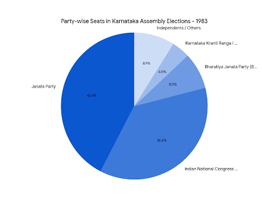 Chart/Graph