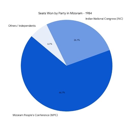 Chart/Graph
