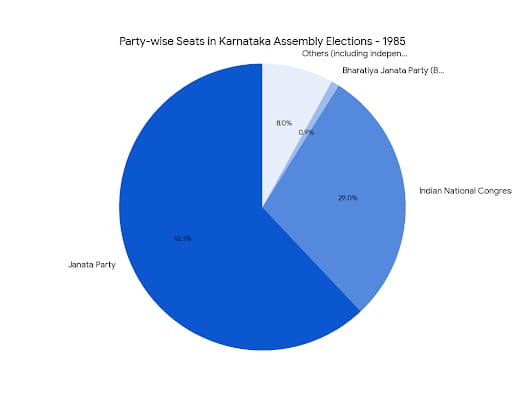 Chart/Graph