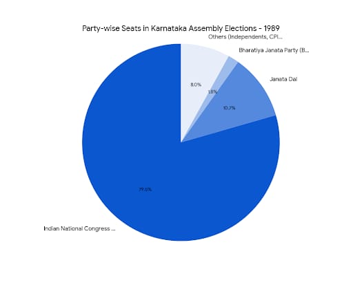 Chart/Graph