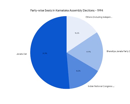 Chart/Graph