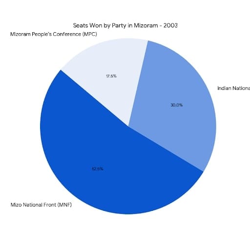 Chart/Graph