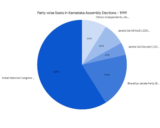 Chart/Graph