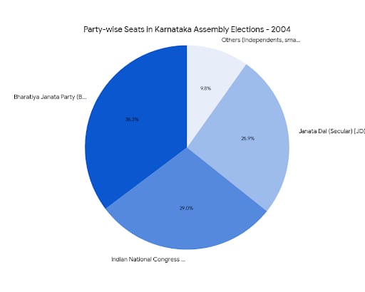 Chart/Graph