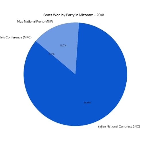 Chart/Graph