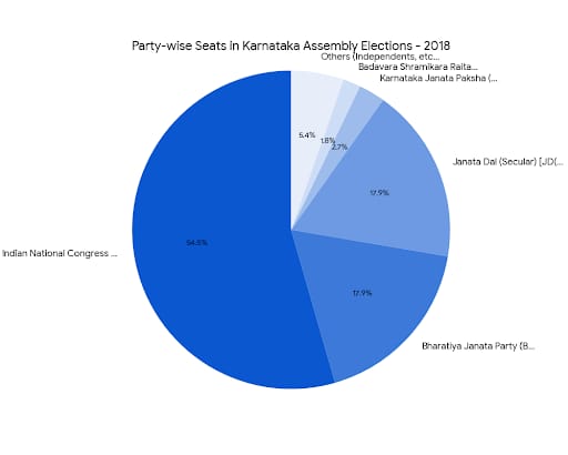 Chart/Graph