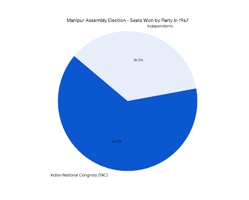 Chart/Graph