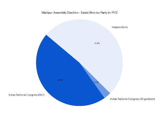 Chart/Graph