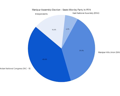 Chart/Graph