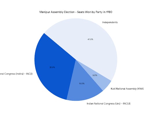 Chart/Graph