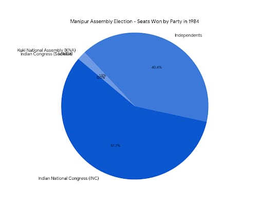 Chart/Graph