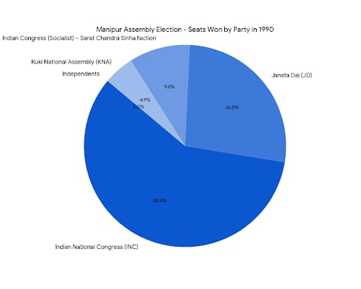 Chart/Graph