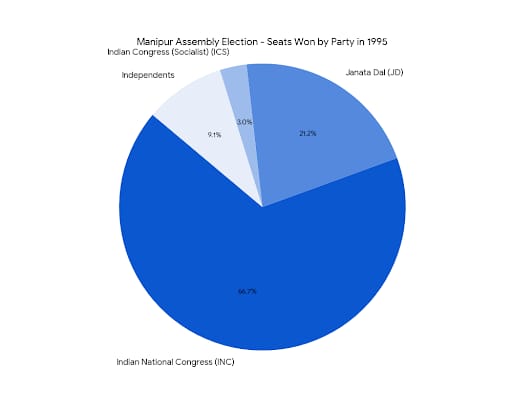 Chart/Graph