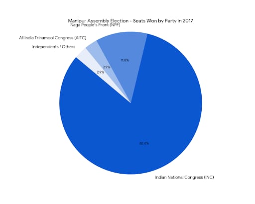 Chart/Graph