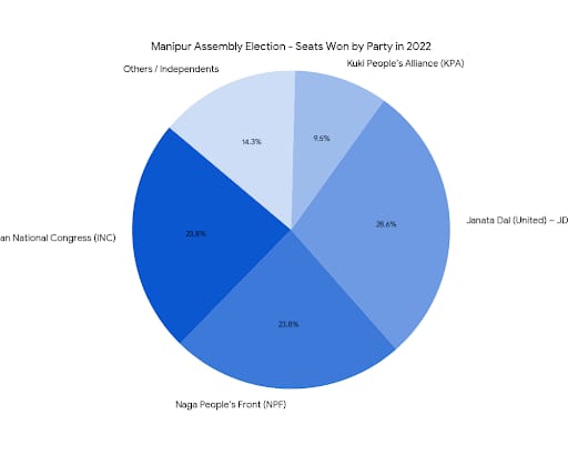 Chart/Graph
