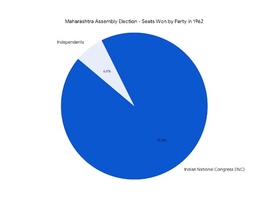 Chart/Graph
