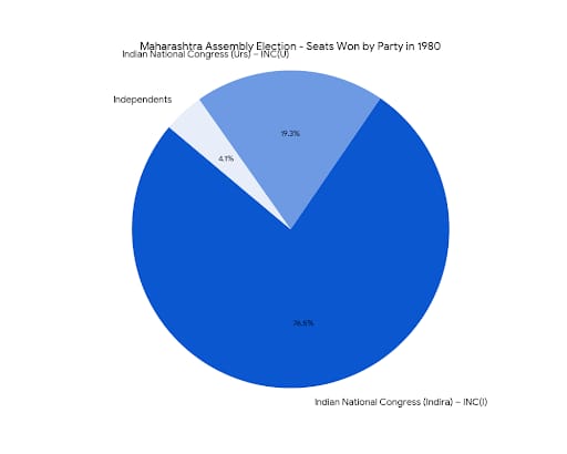 Chart/Graph