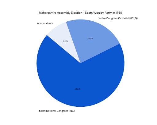 Chart/Graph