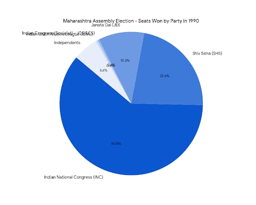 Chart/Graph