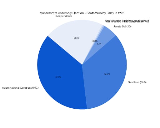 Chart/Graph