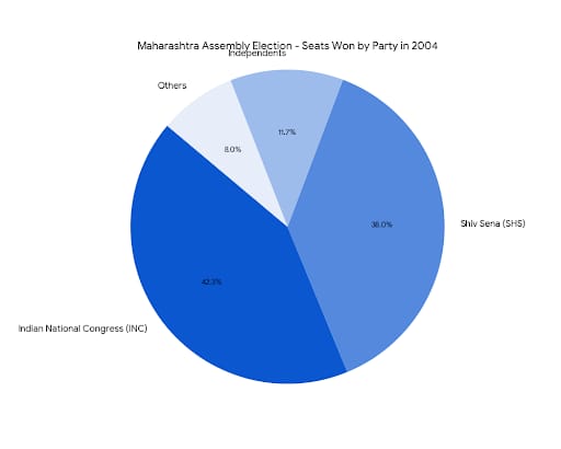 Chart/Graph