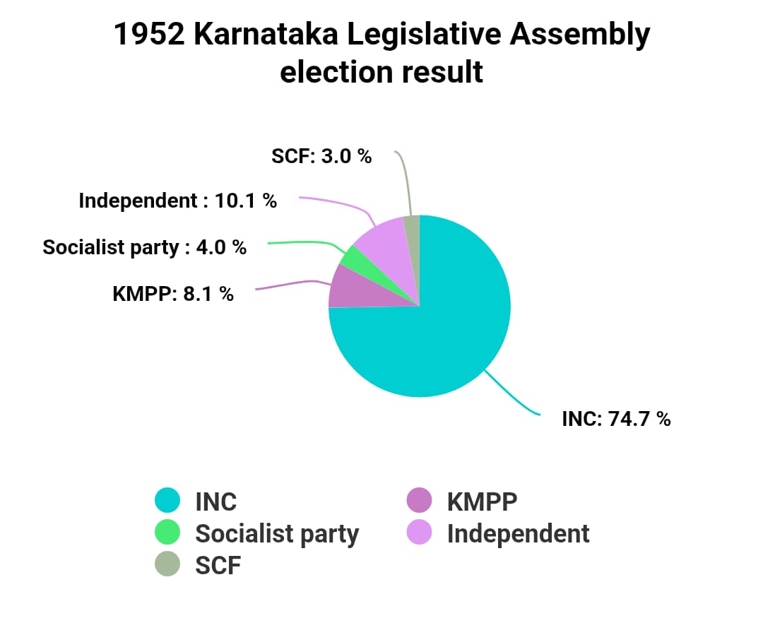 Chart/Graph
