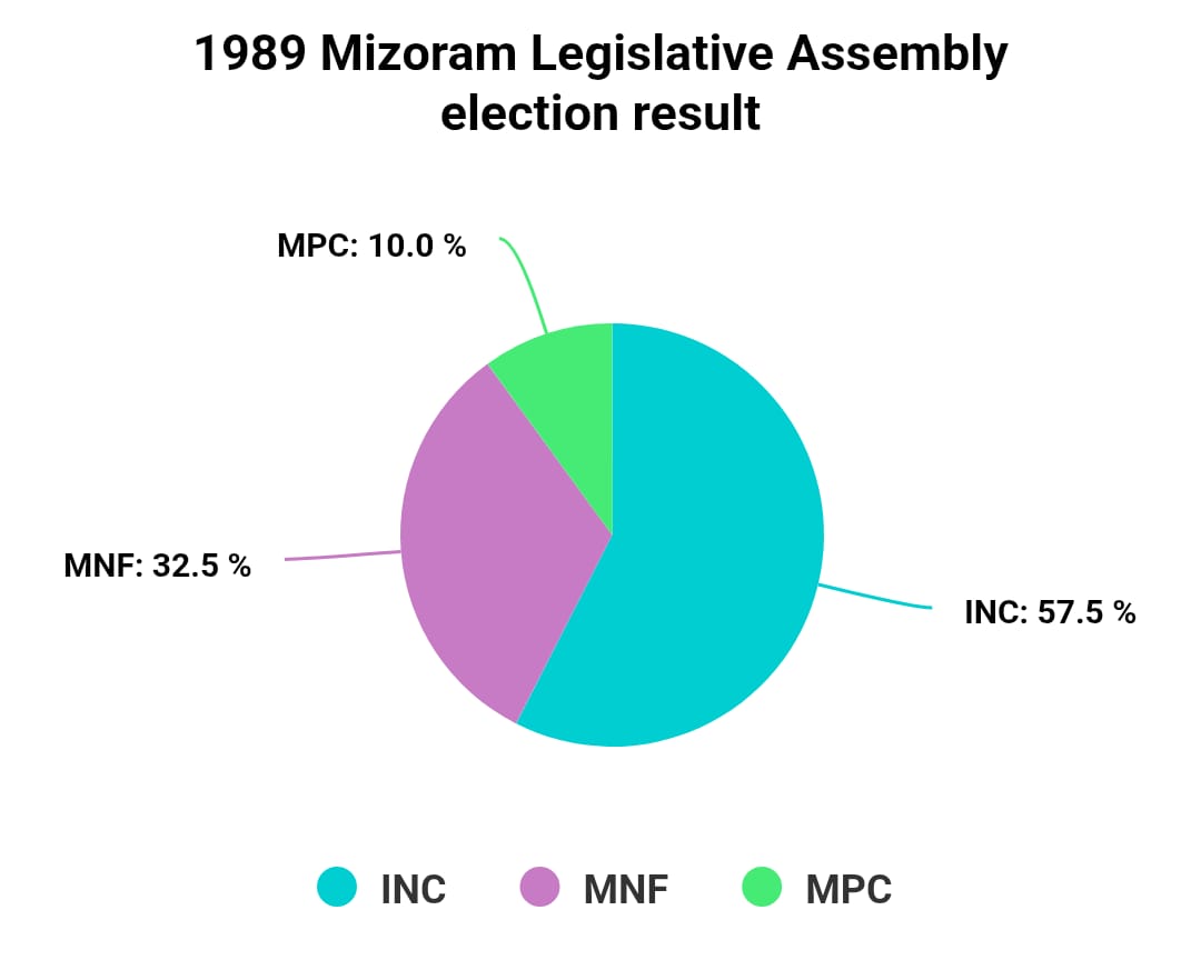 Chart/Graph