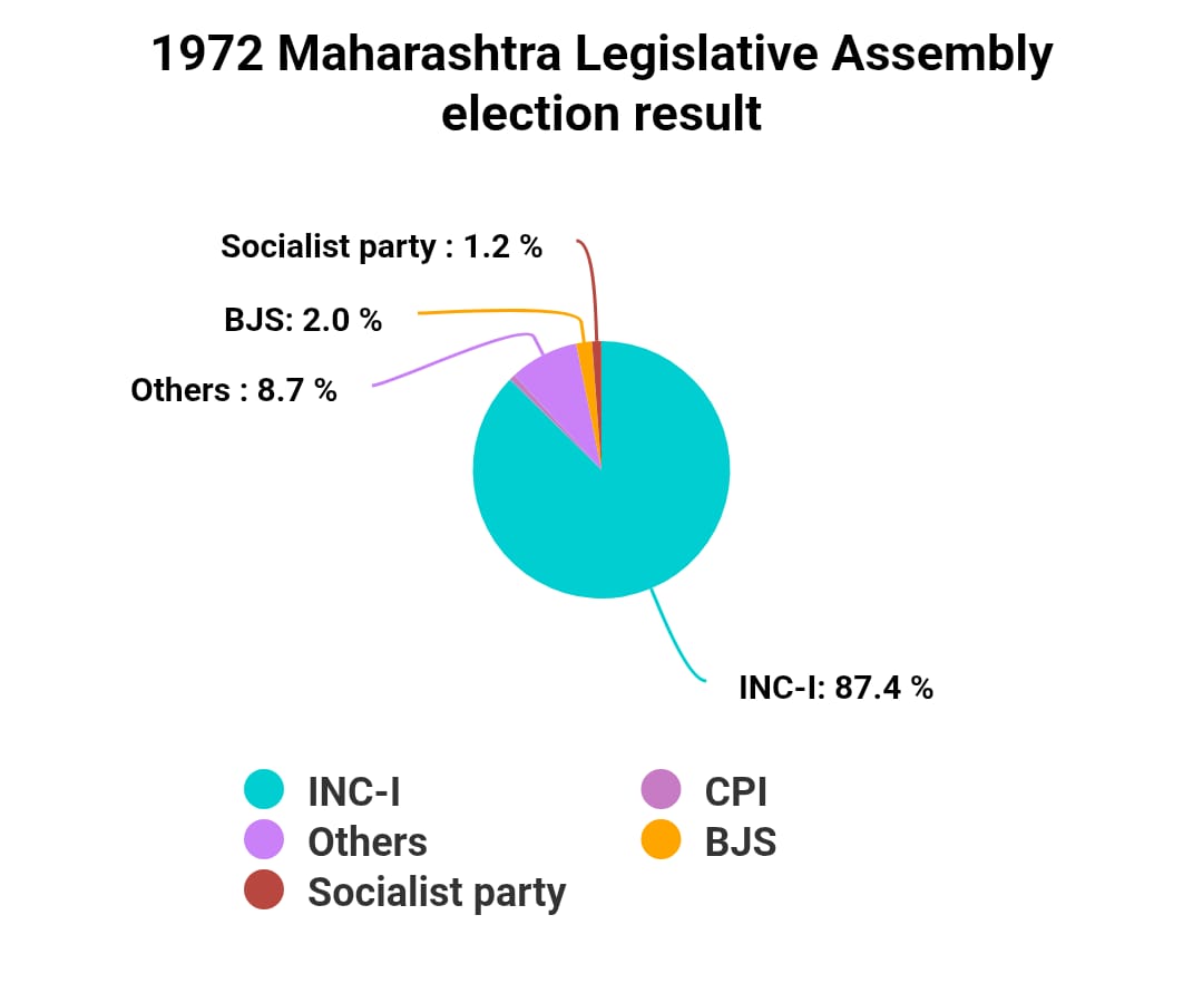 Chart/Graph