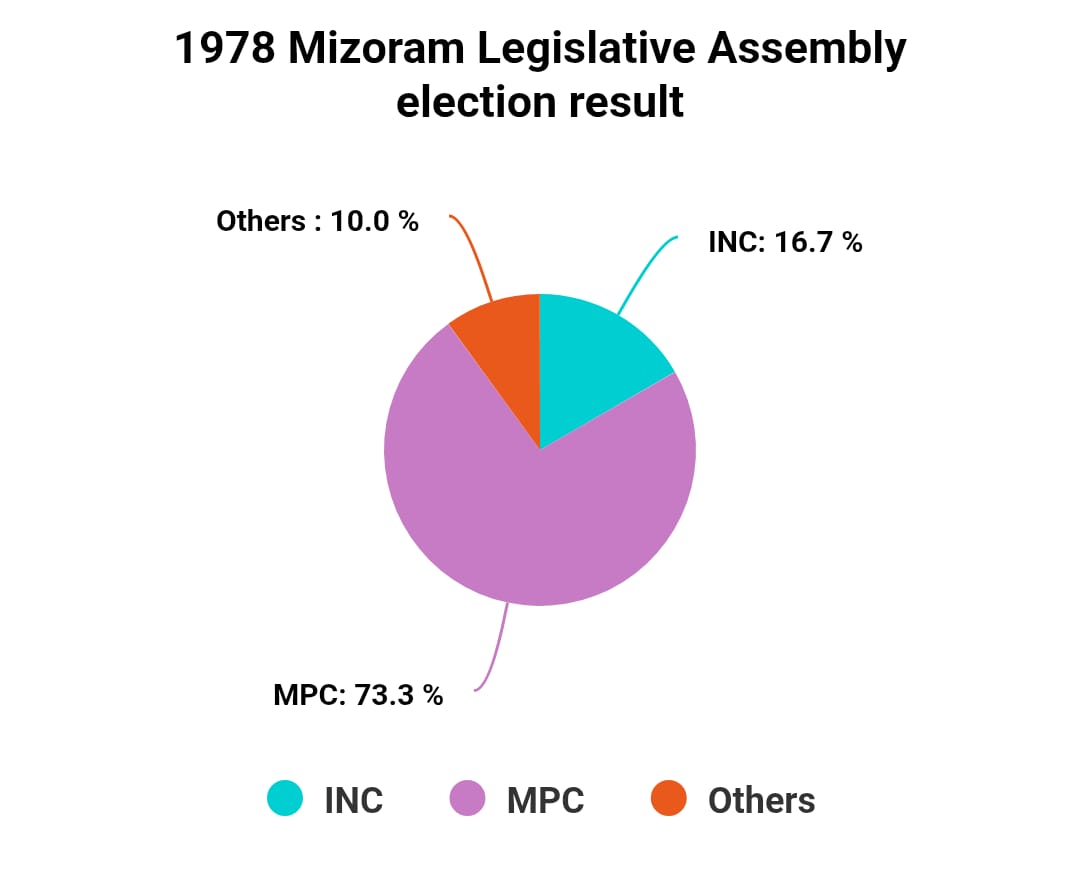 Chart/Graph